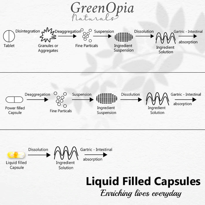 Buy Black Seed Oil Vegan Capsules Online in India | The Minies - GreenOpia Naturals