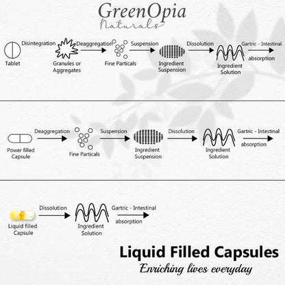 Buy Black Seed Oil Vegan Capsules Online in India | The Minies - GreenOpia Naturals